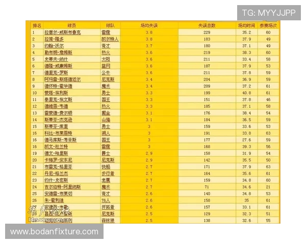 开云体育波胆赔率对比避坑指南数字高频玩法防骗 开云体育波胆赔率对比避坑指南数字高频玩法防骗